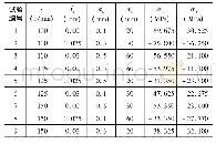 表6 表面残余应力测试结果