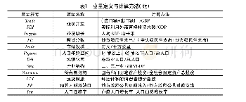 《表1 变量定义与计算方法》