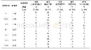 《表4 聚类结果：市场化程度是否提升了对中国企业市场经济地位的认可——基于欧盟对华反倾销的调查事实》