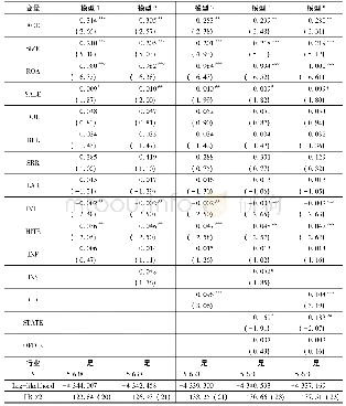 《表6 制度距离对海外子公司生存的影响》