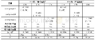 表6 初步优化结果表：国家“智慧城市”试点对FDI的“二元边际”扩展的影响:理论机制与实证