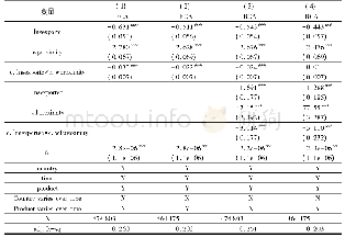 《表6 将各国产品邻近度计算中剔除该国产品后的回归结果》