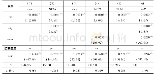 表5 机制检验：出口退税与出口国内附加值率:事实与机制