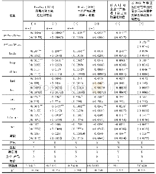 表5 稳健性检验结果：区域贸易政策不确定性对中国出口企业产品质量的影响——以中国—东盟自由贸易区为例