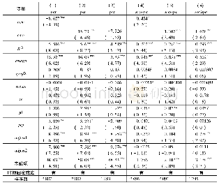 《表2 投资壁垒对母公司数量及其平均规模影响的检验结果》