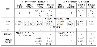 表2 出口企业生产率的跟随优势假说检验———基于经验值的样本考察