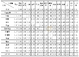 《表2 2018年亚洲工厂依存度指数》