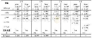 《表6 多种实证模型回归：产业政策、贸易政策与产业升级——基于全球价值链视角》
