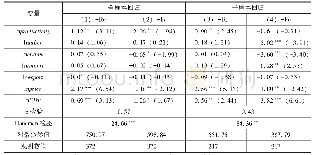 《表1 中国农业OFDI进程的影响分析》