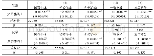 《表6 异质性分析结果：经济集聚与价值链嵌入位置——基于企业出口上游度的分析视角》