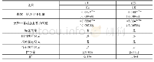 表7 产业集聚的分解效应