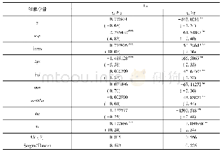 表6 基准模型系统GMM回归结果