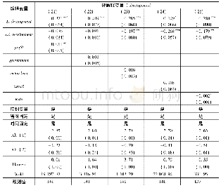 表7 西部地区各FDI质量特征对经济高质量发展的影响(差分GMM模型)