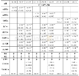 《表3 计算边界条件：制造业投入服务化与中国企业出口产品质量》