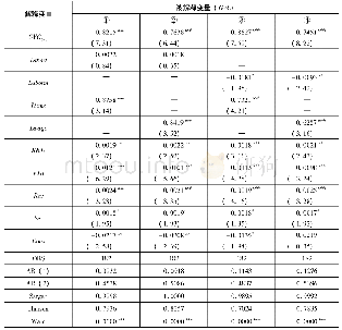 《表3 系统GMM回归结果》