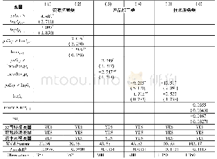 《表8“一带一路”政策对企业跨国并购的调节效应回归结果》