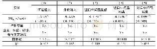 表2 计算工况：知识产权战略与中国制造业企业出口产品质量——一项准自然实验