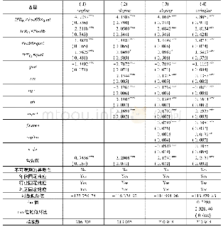 表4 试点村庄户数统计：知识产权战略与中国制造业企业出口产品质量——一项准自然实验