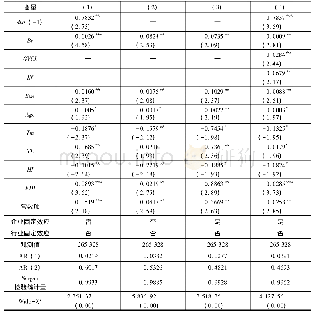 《表3 中介作用机制的回归结果》