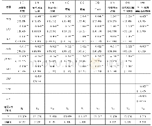 表2 稳健性检验回归结果