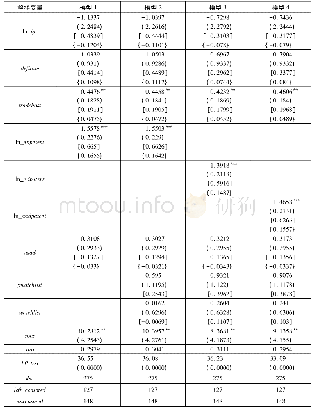 《表4 发达国家和地区回归结果》