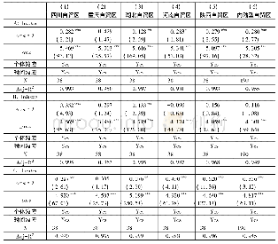 《表2 中国内陆型自贸区贸易创造效应稳健性检验》