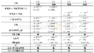 《表4 壁垒对我国企业出口产品定价影响的比较研究:出口产品技术属性的作用》