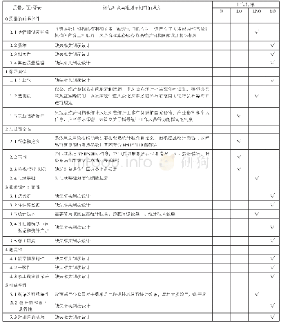 《表3 我国服务贸易统计制度方法设计质量评价》