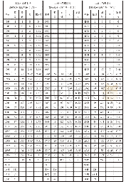 《表5 上海市高教自考课程教材出版年份统计》