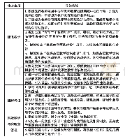 《表1 郑州师范学院教学管理整改工作情况表（节选）》