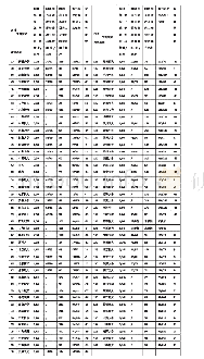 《表1“双一流”建设高校第三方评价中期评估结果信息汇总》