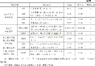 《表2 变量定义与预期影响方向》