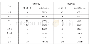 《表1 中国主要银行在“一带一路”沿线国家提供贷款的区域分布》