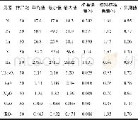 表3 ZJBW-2样品均匀性检验结果Table 3 Homogeneity test results of ZJBW-2 sample