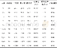 《表4 ZJBW-3样品均匀性检验结果Table 4 Homogeneity test results of ZJBW-3 sample》