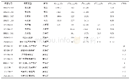 《表4 C-H-O-S同位素测试数据》