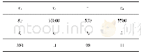 《表7 琥珀充放电时间常数τ、电流Ι取值表》