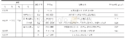 《表1 拉布达林盆地综合地层表》