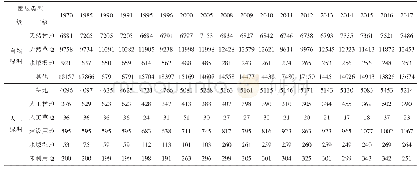 《表3 石羊河流域1970～2017年土地覆被类型面积变化》