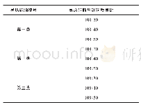 《表4 导热耦合剂制备：关于岩石导热性野外测定方法的研究》