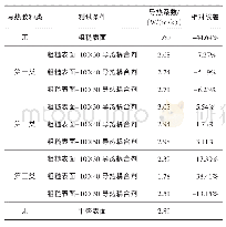 《表6 灰岩导热系数测试结果》