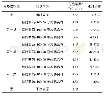 《表7 石英砂岩导热系数测试结果》