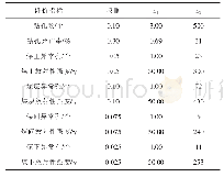 《表3 综合评价参数表：东北地区煤田地质环境放射性综合评价方法研究》