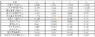 《表8 主成分特征向量：中国跨境电商上市企业综合绩效研究》