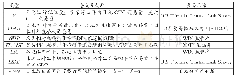 《表2 变量说明及数据来源》