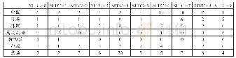 表1 2019年RCEP成员的出口市场占有率（%）