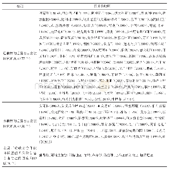 《表2 焊接热模拟参数：是什么促进了信息权——对法律、技术及行政管理影响的跨国考察》