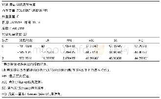 《表5 InTOt、InUBt和InFPt的向量自回归（VAR）滞后阶数选择标准》