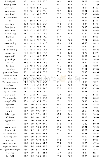 《Table 2 The performance comparison of ik SVM[42], MRFr2[42], SSMLCNN and MSMLCNN》