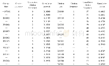 《Table 1 Patent 5923544 citation sequence distribution statistics table》